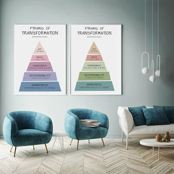 Transformarea Piramidei Creștere De Vindecare Digital Poster Psihologia Sănătății Arta De Perete Panza Pictura Consilier Terapeut Decor De Birou