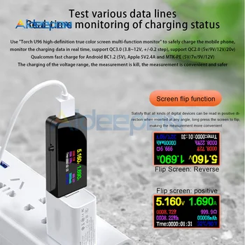 U96 Mare Precizie USB Tester Tensiune Curent Indicator Electric Ampermetru Contor de Energie de Încărcare DC Multimetru Digital Voltmetru