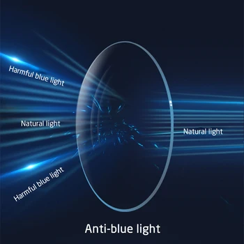 UVLAIK Multifocală Progresivă Lentile cu indice de Refracție 1.56 1.61 1.67 Anti Blue Light Lentile de Miopie Optice Lentile de Prescriptie medicala