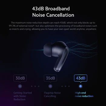 Xiaomi Redmi Muguri de 4 Pro Cască 43dB Inteligente de Reducere a Zgomotului Bluetooth 5.3 Hybrid Vocalism TWS Adevărat setul cu Cască fără Fir